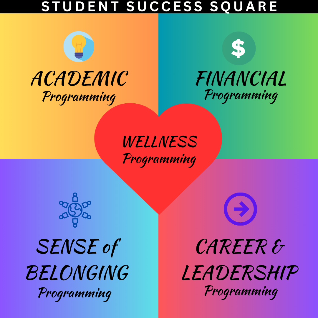Student Success Square